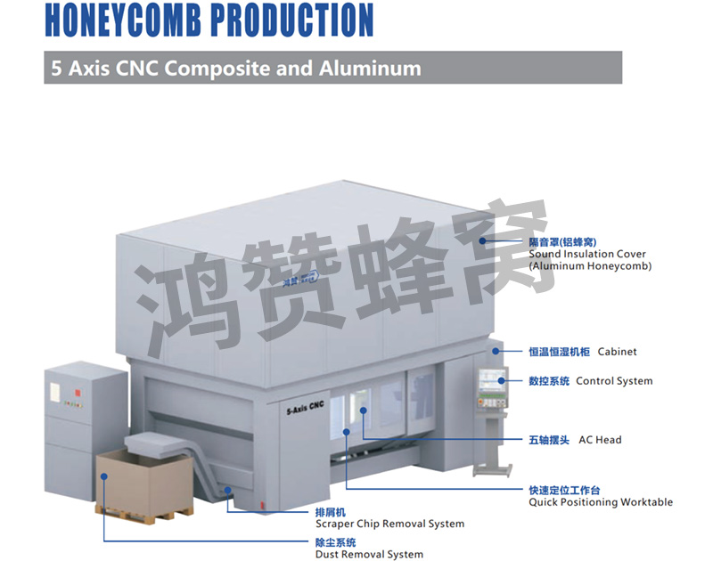 5軸CNC鋁復(fù)合機(jī)（B2-905020D...