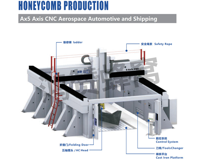 Ax5軸CNC自動(dòng)復(fù)合機(jī)